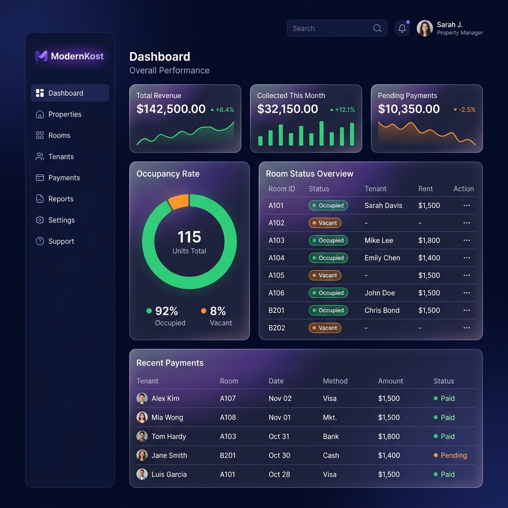 ModernKost Dashboard — manajemen properti kos modern